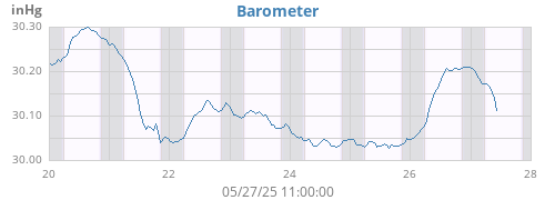 Barometer