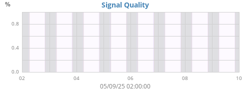 Signal Quality